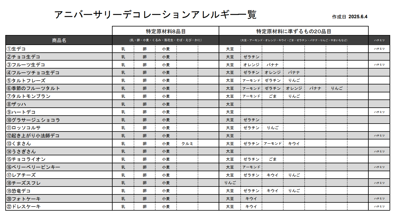 アニバーサリーケーキ アレルギー 一覧